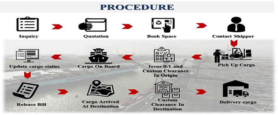 Procedures for sea freight to Iran and Iran to Vietnam